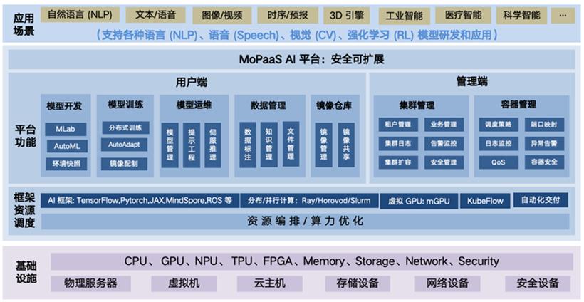 mopaas魔泊云出席第五届中国人工智能教育大会, 并发表"大模型时代的